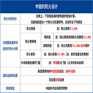 中庭防火卷簾設(shè)計.jpg