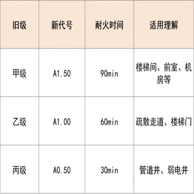 二、耐火性能對應（直接對照）.jpg
