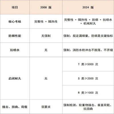 三、性能要求（新增強制項）.jpg