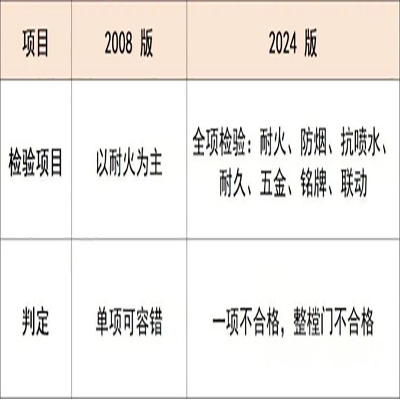 七、檢驗規則.jpg